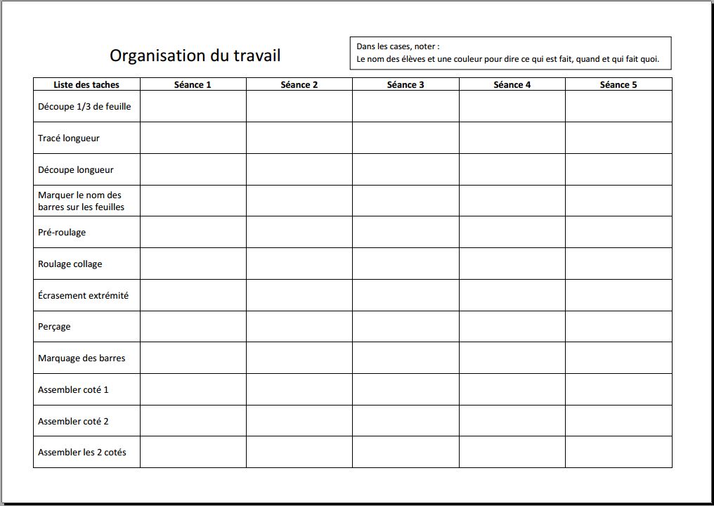 Organisation